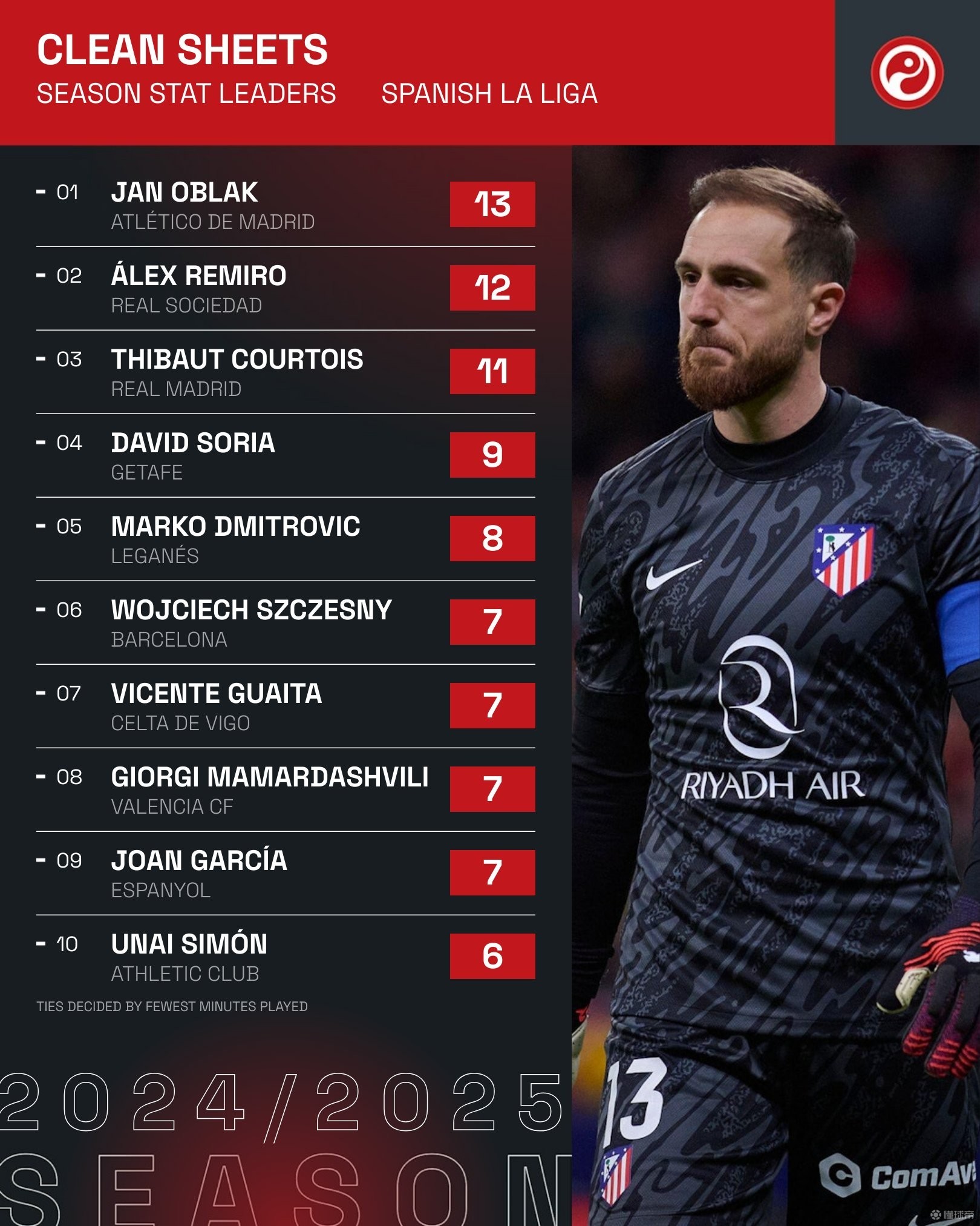 关于西甲倒计时，里昂集结日防线松动，细节引发关注，引发热议，年轻球员得到机会的信息